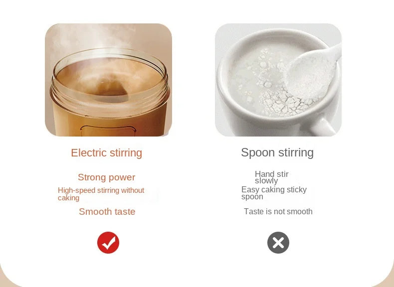 USB-C Electric Protein Shaker